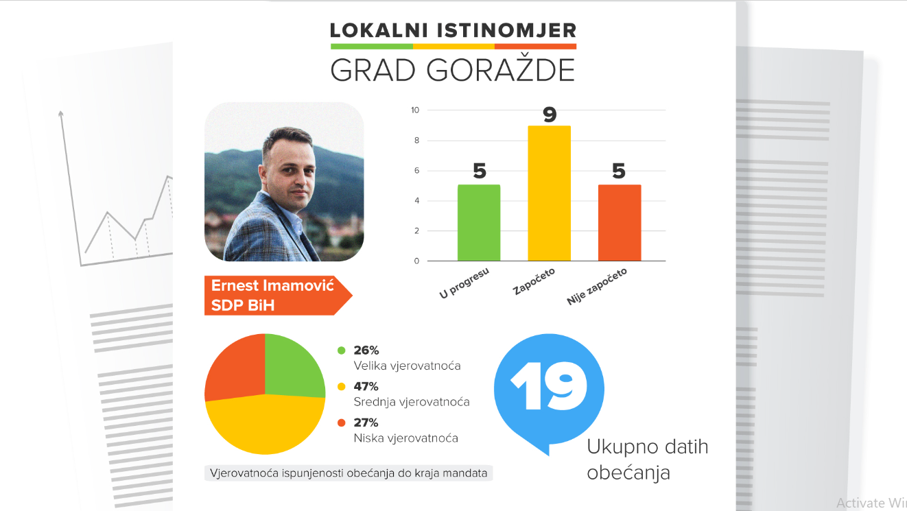 Grad Gorazde Istinomjer