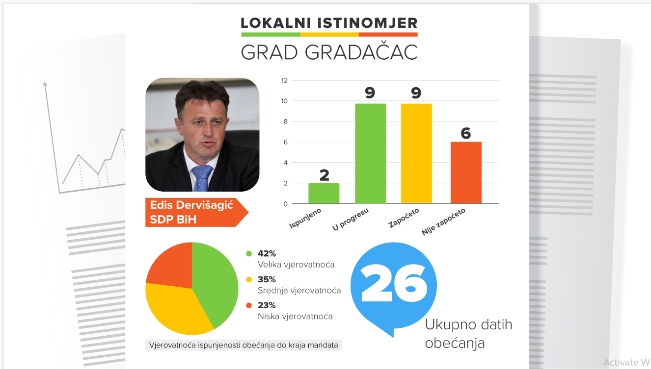 Grad Gradacac Istinomjer