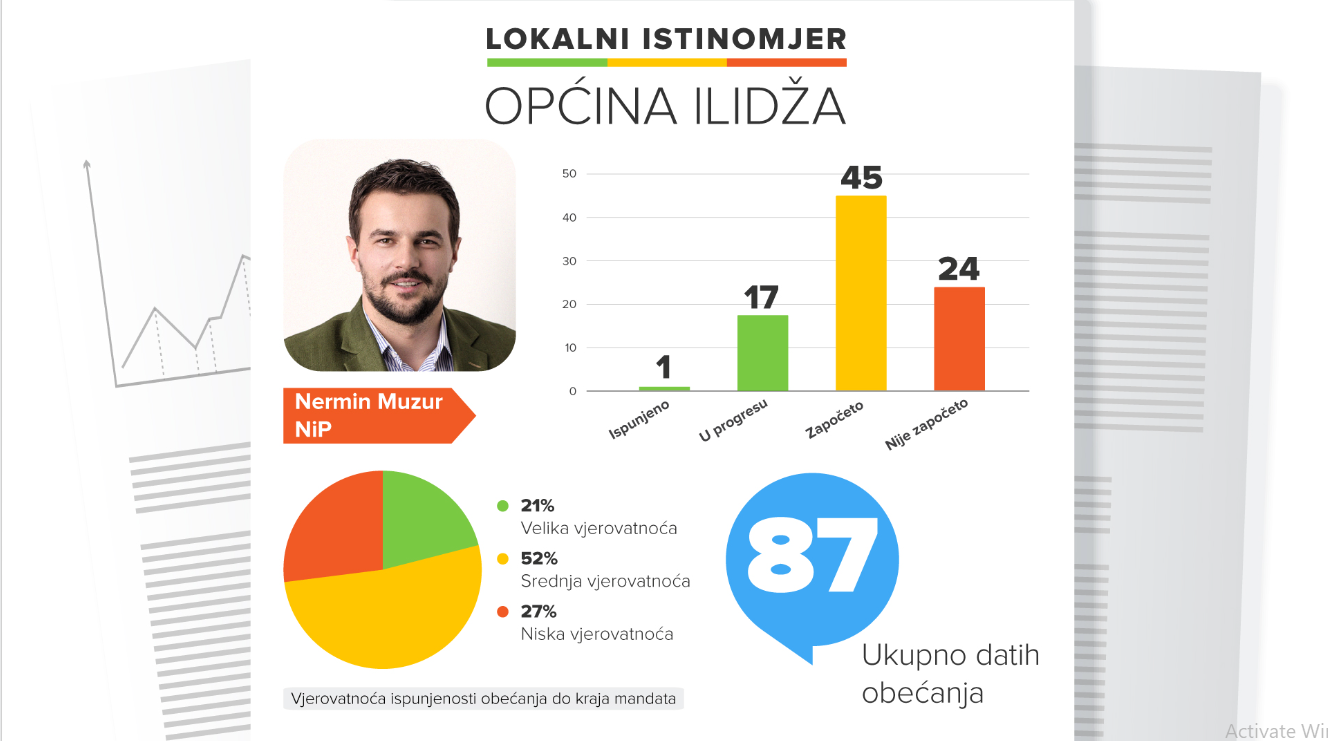 Opcina Ilidza Istinomjer