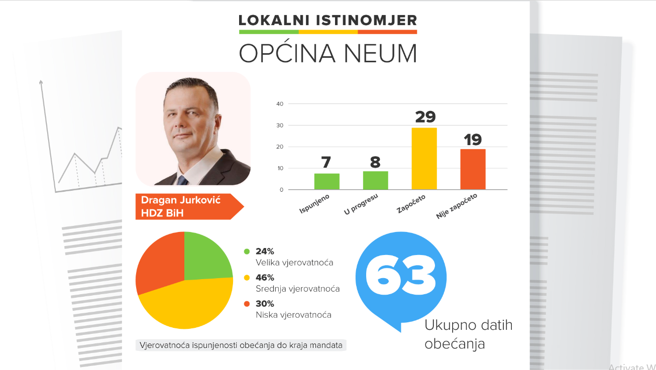 Opcina Neum Istinomjer