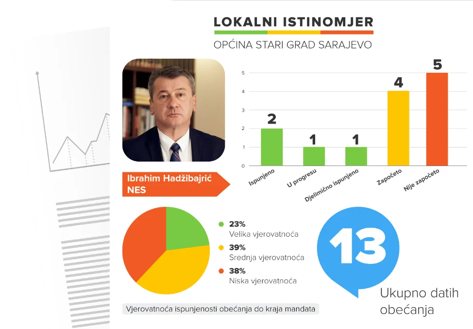 Stari Grad Istinomjer