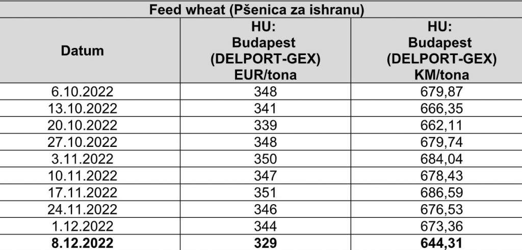 Tabela Psenica Hrana