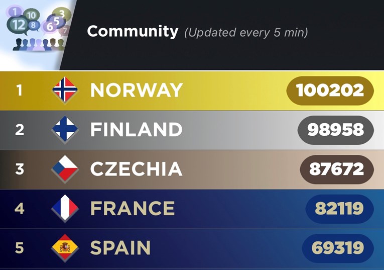 Aplikacija EU Norveska Lider