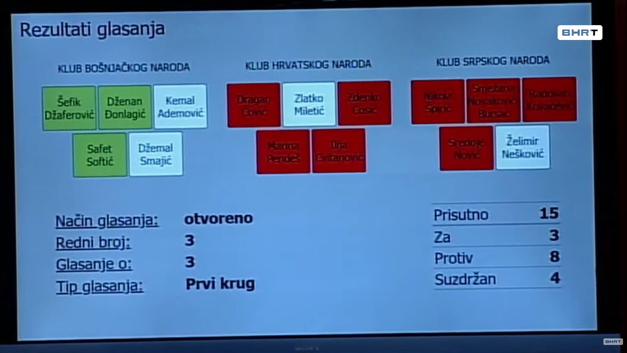 Glasanje Za Dzaferovica