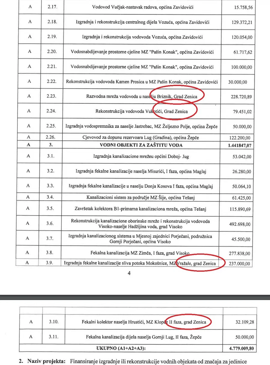 Izvjestaj Grad Zenica 2