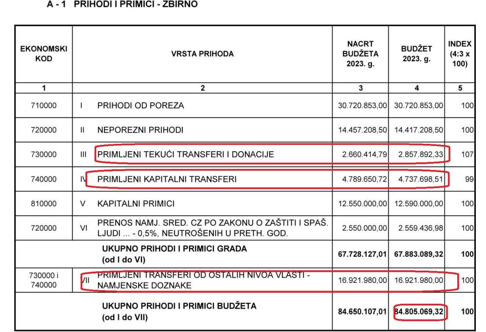 Tekuci Transferi 4