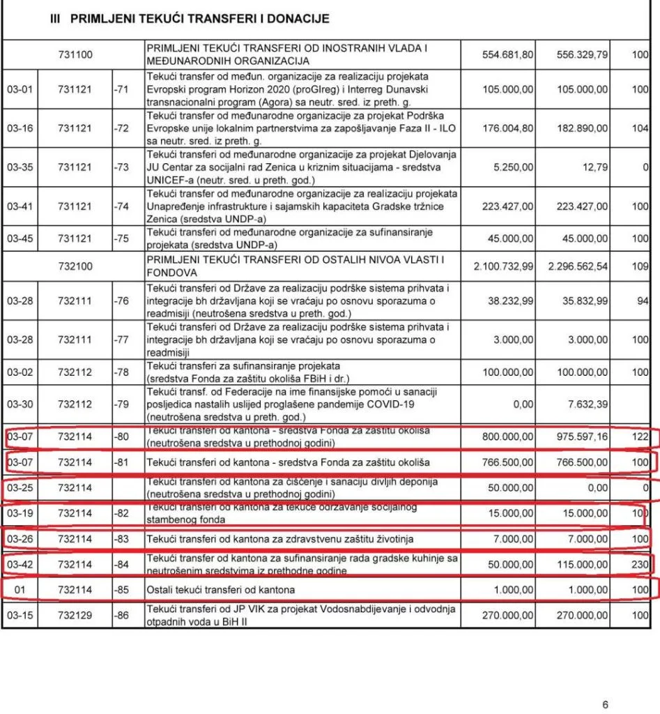 Tekuci Transferi Zenica