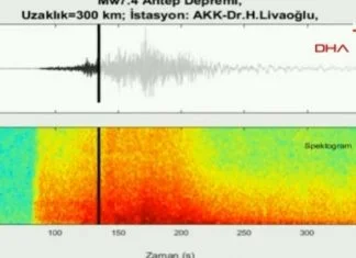 Ovo je zvuk razornog potresa: Imao je snagu 130 atomskih bombi Zvuk Zemljotresa
