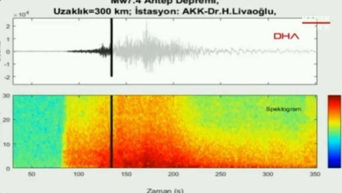 Zvuk Zemljotresa