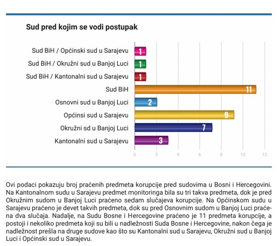 Sud Pred Kojim Se Vodi Postupak