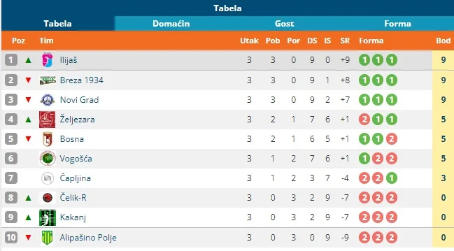 Zenska Odbojka Superliga FBiH Jug