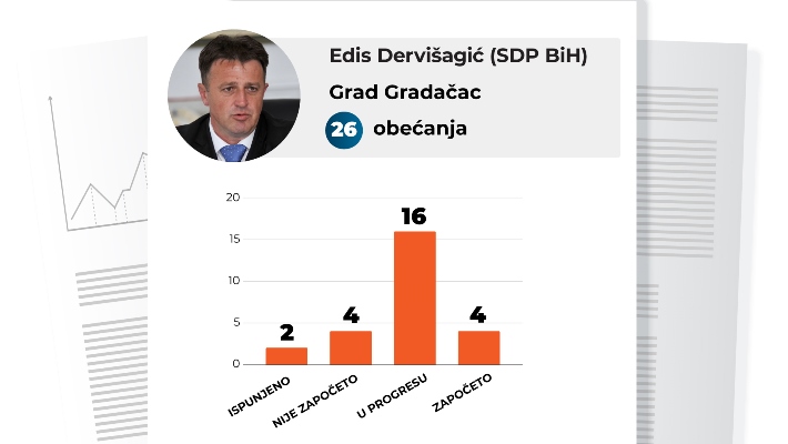 GRADACAC