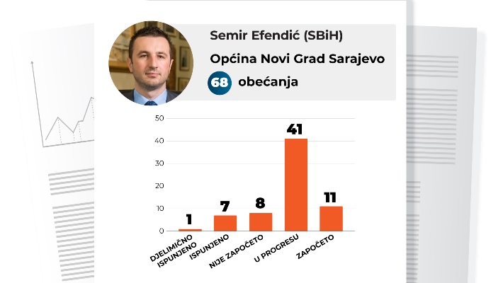 NOVI GRAD