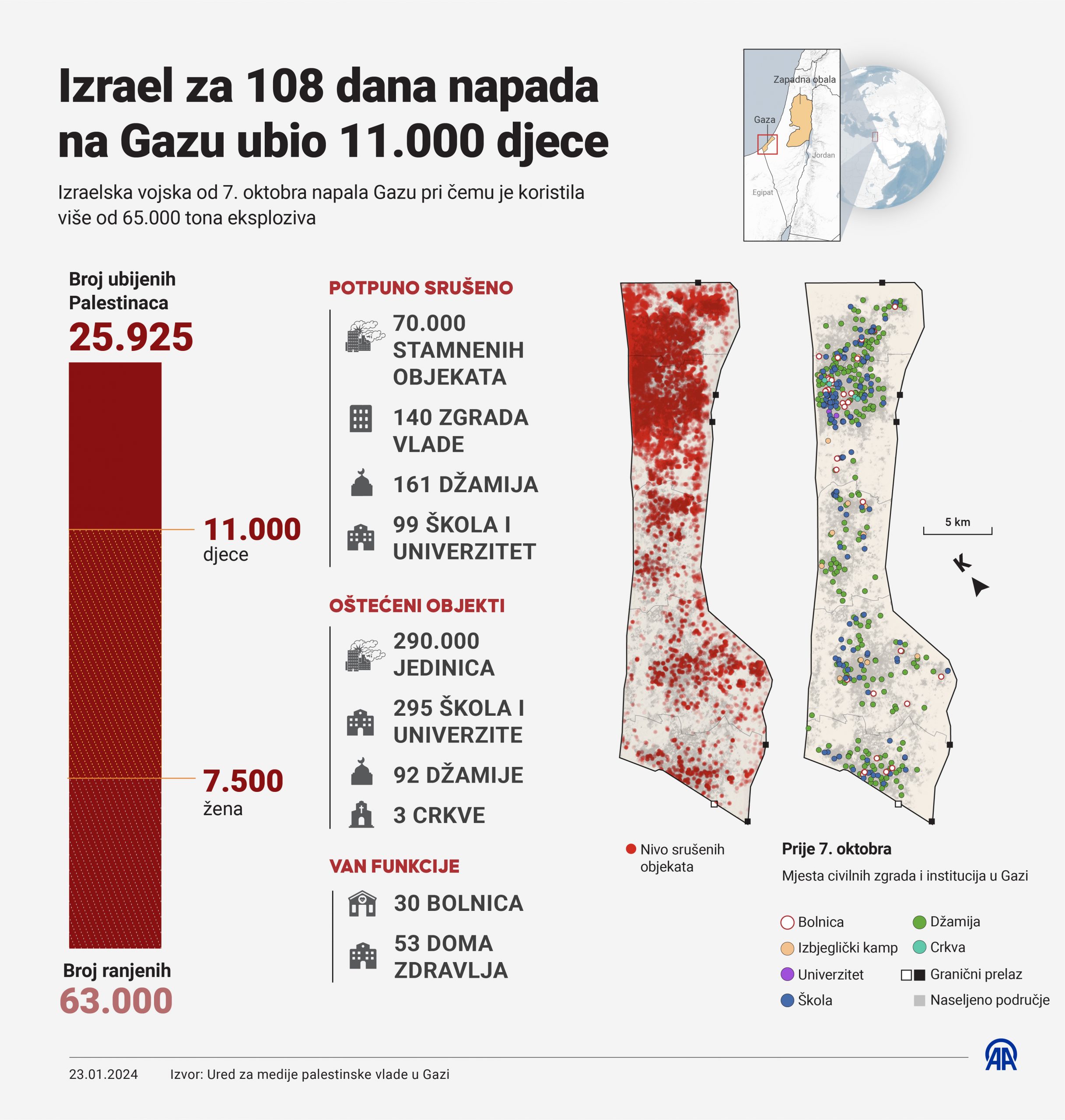 INFOGRAFIKA Izrael Za 108 Dana Napada Na Gazu Ubio 11.000 Djece