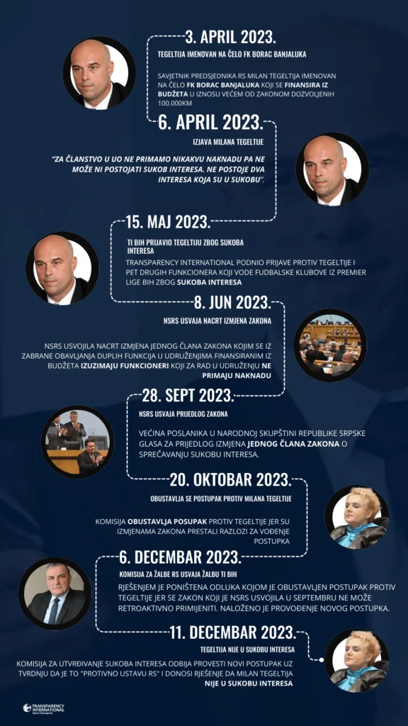 Tegeltija Sukob Vremeplov 1 576x1024