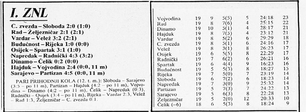 Rezultati I Tabela