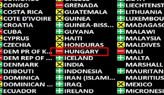 Mađarska jedina članica EU koja je glasala protiv Rezolucije o genocidu u Srebrenici