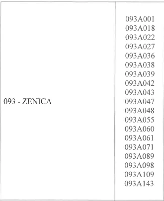 Ponov Brojanje Gradsko Vijece