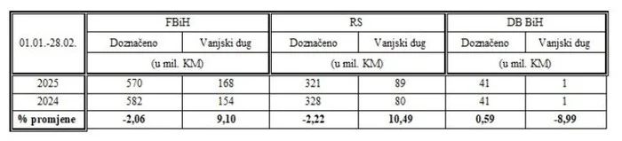 1741079195 Tabela Uio Bih