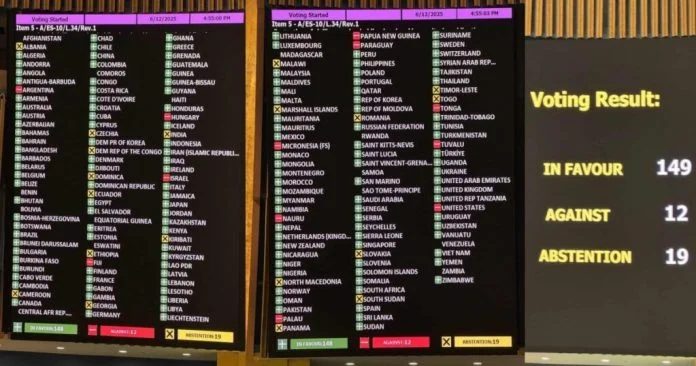 Glasanje U Un Rezolucija O Gazi