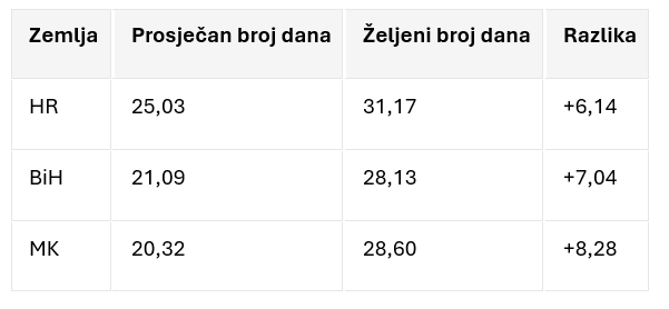 Grafik