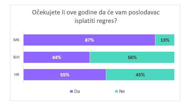 Grafik2