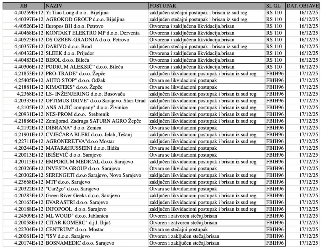 Ugasene Firme 1024x795