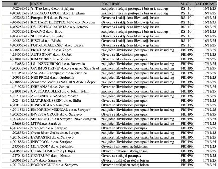 Ugasene Firme 1024x795