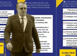 Vlada Federacije BiH objavila šta je sve učinila u 2025. godini Vlada Postignuca 1024x538