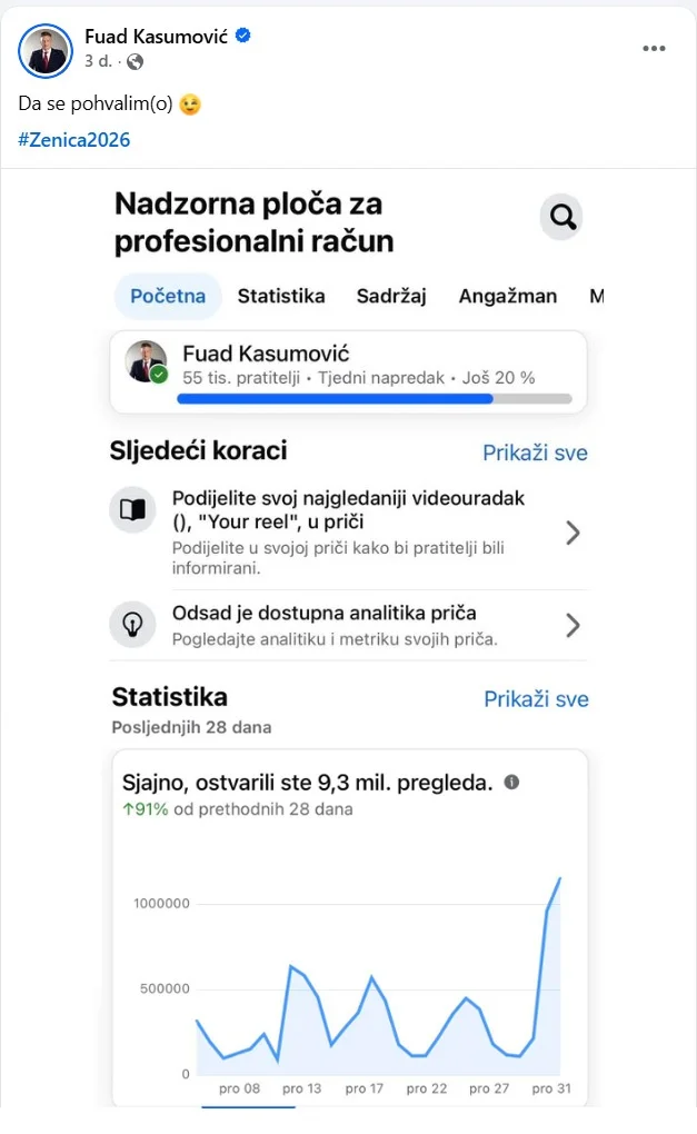 Fuad Kasumovic Statistika