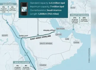 Saudijska Arabija prekinula isporuku nafte Evropi, hitno se traže alternative